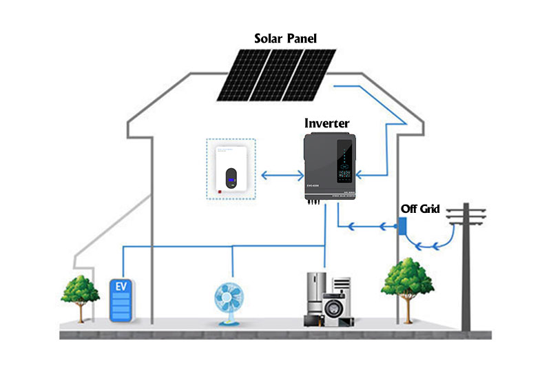 Function Of 1KW 1.5KW MPPT Hybrid Solar Inverter Function Of 1KW 1.5KW MPPT Hybrid Solar Inverter