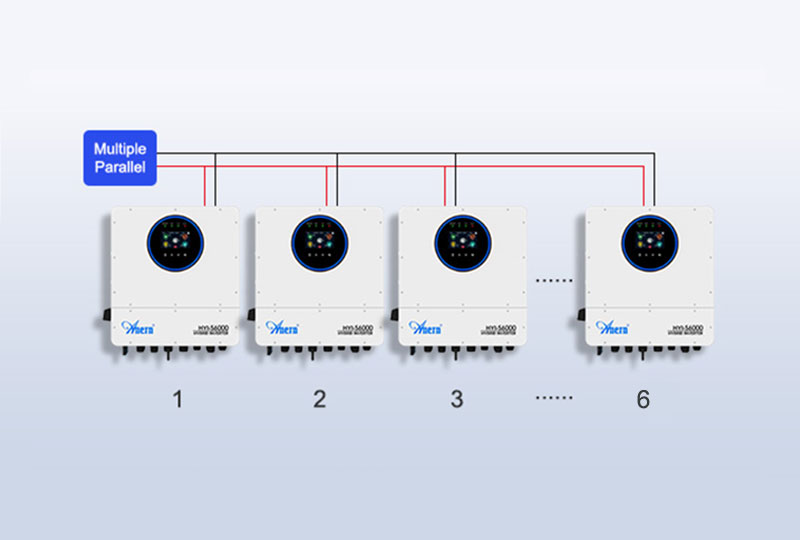 Diagram illustrating a multi-parallel configuration of Anera solar inverters Diagram illustrating a multi-parallel configuration of Anera solar inverters