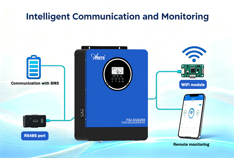 Intelligent Communication and Monitoring